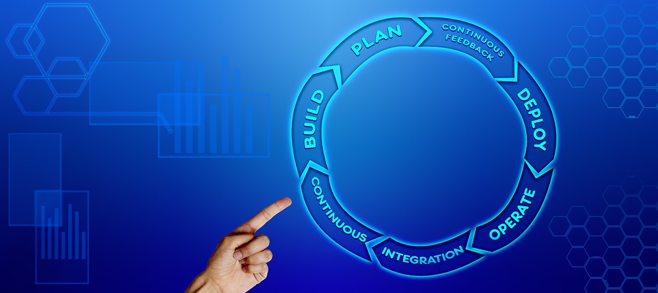 DevOps: Ein umfassender Überblick